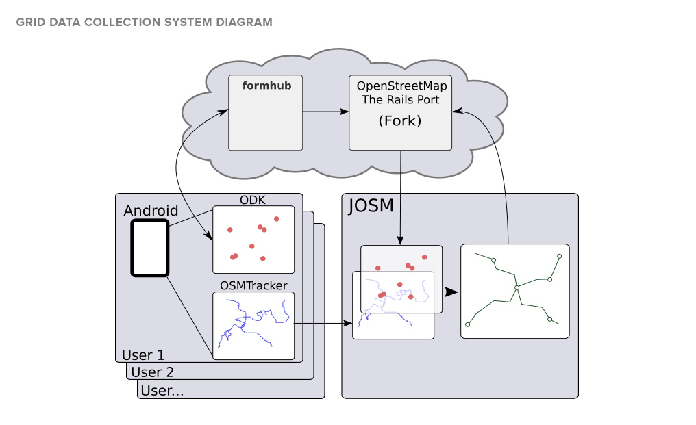 chris-awayforward-diagram