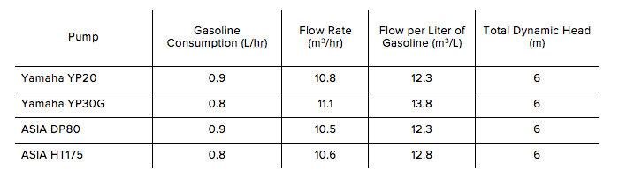 pumpTestChart