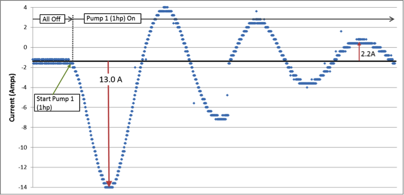 graph1