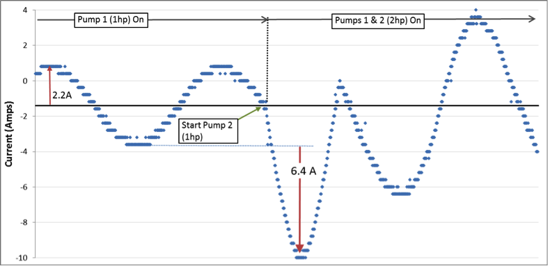 graph2