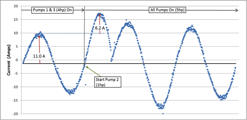 graph3