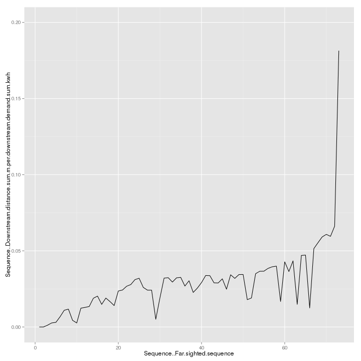 plot of chunk curve_plot